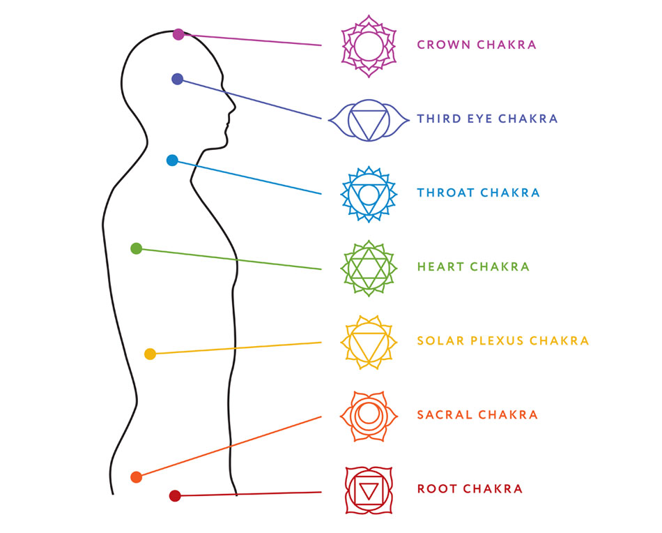 chakras-for-about-page-1